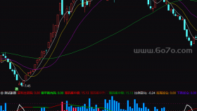 3D筹码盘点－精品通达信指标公式源码分享