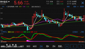 【通达信手机指标】主力真吸货-副图参考指标公式（手机+电脑）