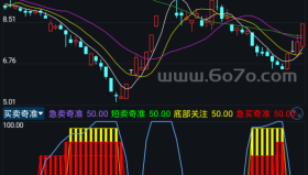 买卖奇准－精品通达信指标公式源码分享