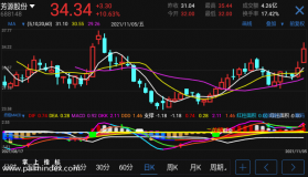 【通达信指标】终极MACD-副图参考指标公式（手机+电脑）