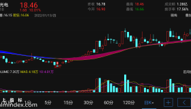 【通达信指标】欣喜若狂-主图指标公式（电脑可用）