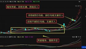 从来都没亏过的“阴线买入法”，适合反复看100遍