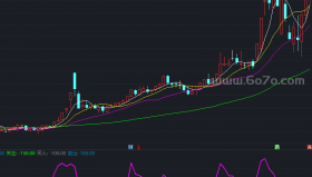 绿线出必逃副图－精品通达信指标公式源码分享