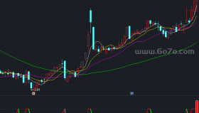 量能饱和副图－精品通达信指标公式源码分享