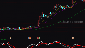 愚公涨跌副图－精品通达信指标公式源码分享