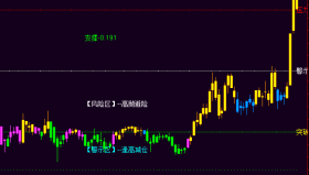 【通达信指标】黄金四色，这是一个轨道公式，轻松看盘 副图 源码（079）