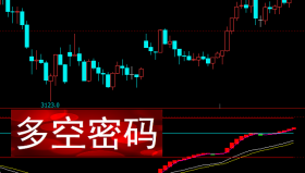 【文华财经】多空密码-副图指标公式