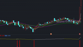 【通达信源码分享】精品指标公式－低买高卖