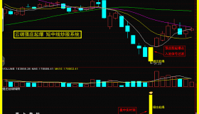【通达信指标】强庄起爆-股池预警/专抓妖股底部启动选股指标公式