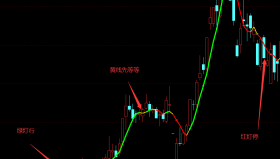 【通达信指标】红绿灯-操盘主图指标公式（手机+电脑）