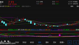 【通达信指标】一笑之MACD-副图手机指标公式（手机+电脑）