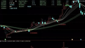【通达信指标】N字霸气黄金图,大机构买入选股-跟随主力建仓抄底吃肉（011）
