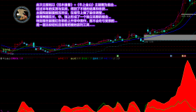 【通达信指标】枯木逢春+牛上金山-找底买涨完美组合指标公式