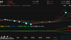【通达信指标】四方能量-副图指标公式（电脑可用）