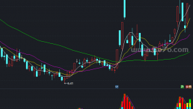 非常好的指标,非常准的指标－精品通达信指标公式源码分享