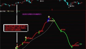 【通达信指标】量价突破-第三代量价突破副图指标公式