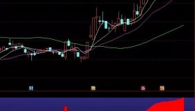 【通达信指标】神量副图,出现神量可以关注 超级出现可以介入（022）