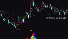 [ZD251112]最牛波段副图-通达信指标源码分享