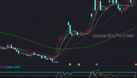 双CCI指标副图－精品通达信指标公式源码分享
