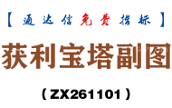 [ZX261101]获利宝塔副图－通达信指标源码分享
