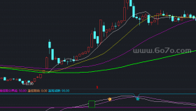 优化实战助手副图－通达信指标源码分享[AG250527]