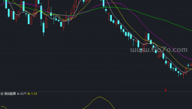 顺势溜进去，顺势溜出来－精品通达信指标公式源码分享