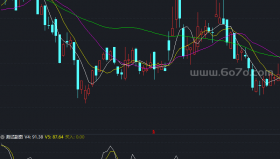 买入大涨副图－精品通达信指标公式源码分享
