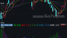 富力综合共振－精品通达信指标公式源码分享