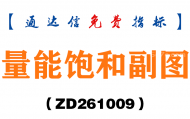 [ZD261009]量能饱和副图-通达信指标源码分享