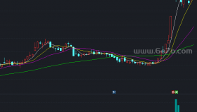 真实成交量能－精品通达信指标公式源码分享