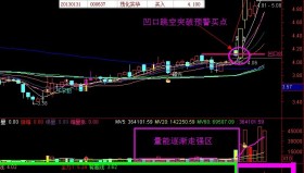 【通达信指标】凹口金牛启动-28主副图+15选股指标公式