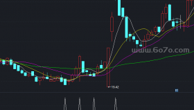强悍的选股副图－精品通达信指标公式源码分享