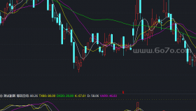 筹码空间指标－精品通达信指标公式源码分享