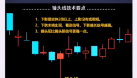 【通达信指标】上穿下刺战法 锤头线:理论上说是短线见底信号,实际上在上穿下刺组合中才比较有效果（D009）
