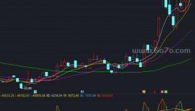 DDV_YFQJ_JLJ 局部更正版－精品通达信指标公式源码分享