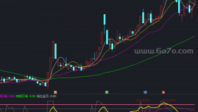 操盘手的经典指标－精品通达信指标公式源码分享