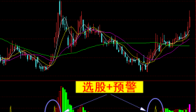 【通达信指标】庄家抬轿-副图选股指标公式（手机+电脑）