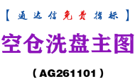 [AG261101]空仓洗盘主图-通达信指标源码分享