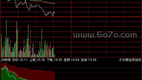 腾龙分时分时走势通道－精品通达信指标公式源码分享