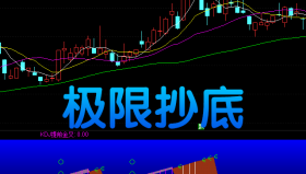 【通达信指标】极限抄底-副图选股指标公式