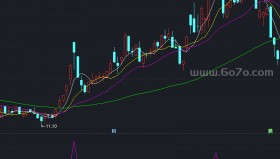 专用的逃顶指标副图－精品通达信指标公式源码分享