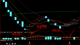【通达信指标】地量起爆-缩量回调预警选股指标公式
