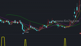 【通达信源码分享】精品指标公式－黑马出生