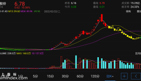 【通达信指标】四色谱-主图指标公式（电脑可用）