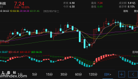 【通达信手机指标】双KD波段-副图参考指标公式（电脑可用）