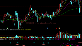 【通达信免费源码】聚宝盆止损指标 副图 波段 短线 买卖点 操盘控盘