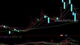 [AG250921]MACD-KDJ金叉共振副图－通达信指标源码分享
