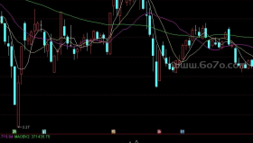 能量层次－精品通达信指标公式源码分享