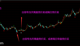 【通达信指标】指数etf爱好者福音-只用于大盘指数（上证、深证、创业板，和对应的指数etf。）行业指数和科创板指数指标公式