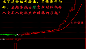 【通达信指标】龙头波段-波段抄底逃顶分时预警抓连续涨停黑马选股指标公式（手机+电脑）